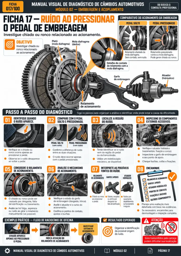 Ficha 17: ruído ao pressionar o pedal de embreagem