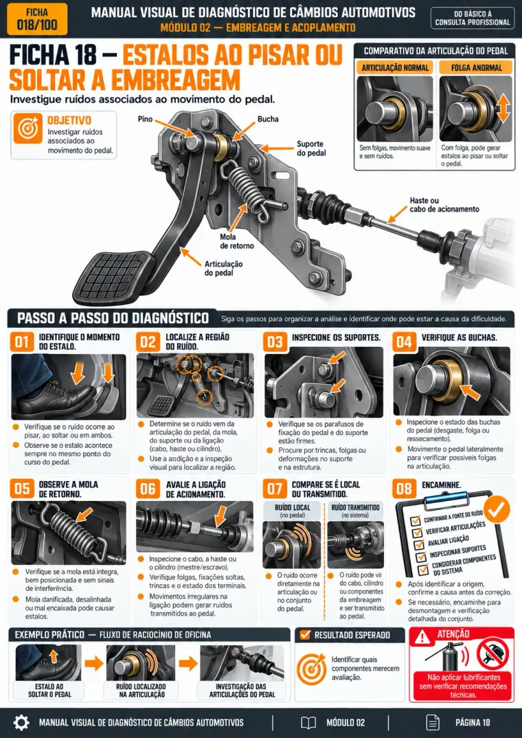 Ficha 18: estalos ao pisar ou soltar a embreagem